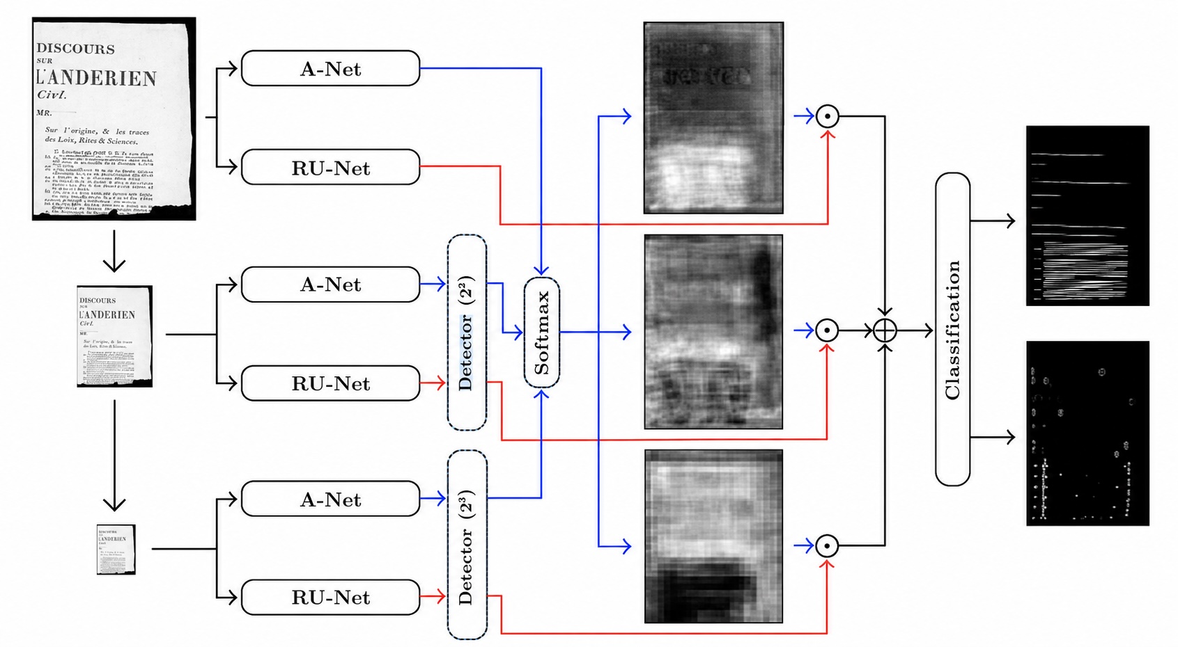 ARUNet architecture diagram with U-Net encoder decoder and spatial attention